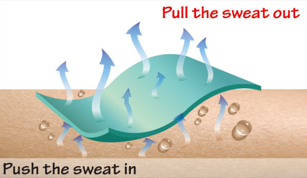 THE SCIENCE BEHIND MOISTURE-WICKING FABRICS FOR INTENSE WORKOUTS, by Coach  @ Optimized4Life.com